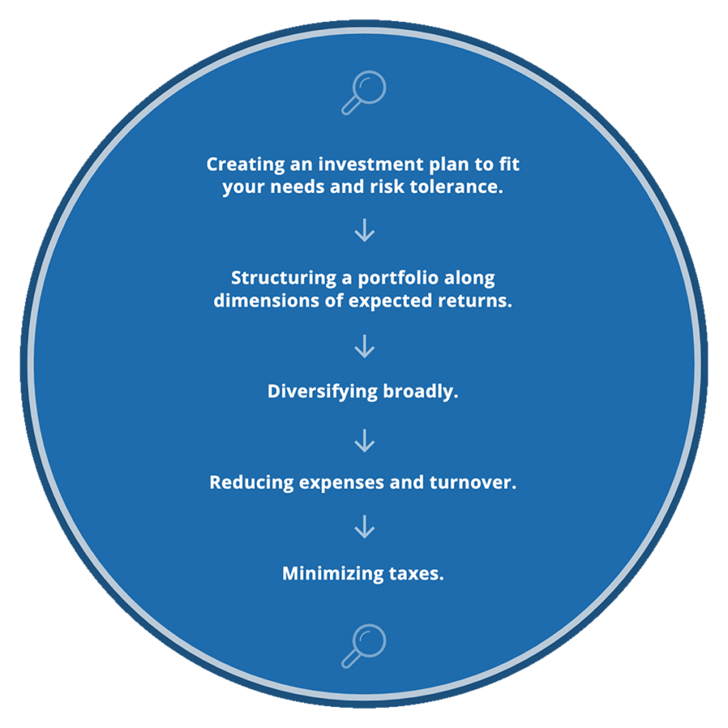 Our Investment Philosophy NJ Financial Consultants Lighthouse